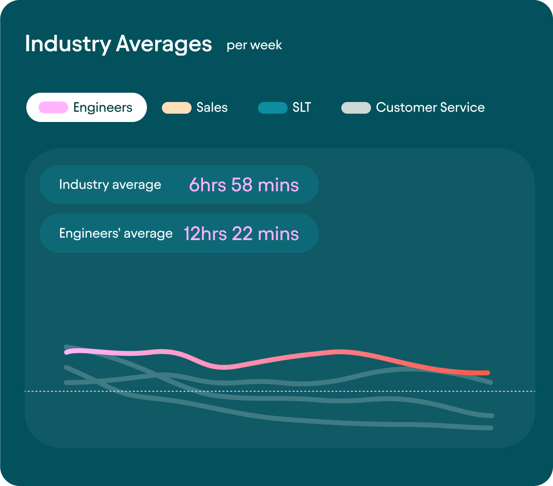 Performance benchmarking